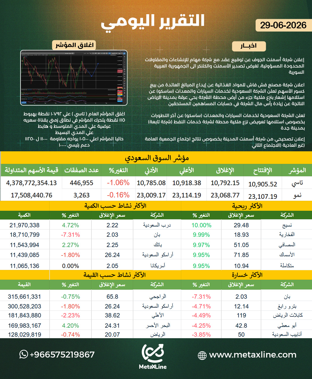 التقرير اليومي  