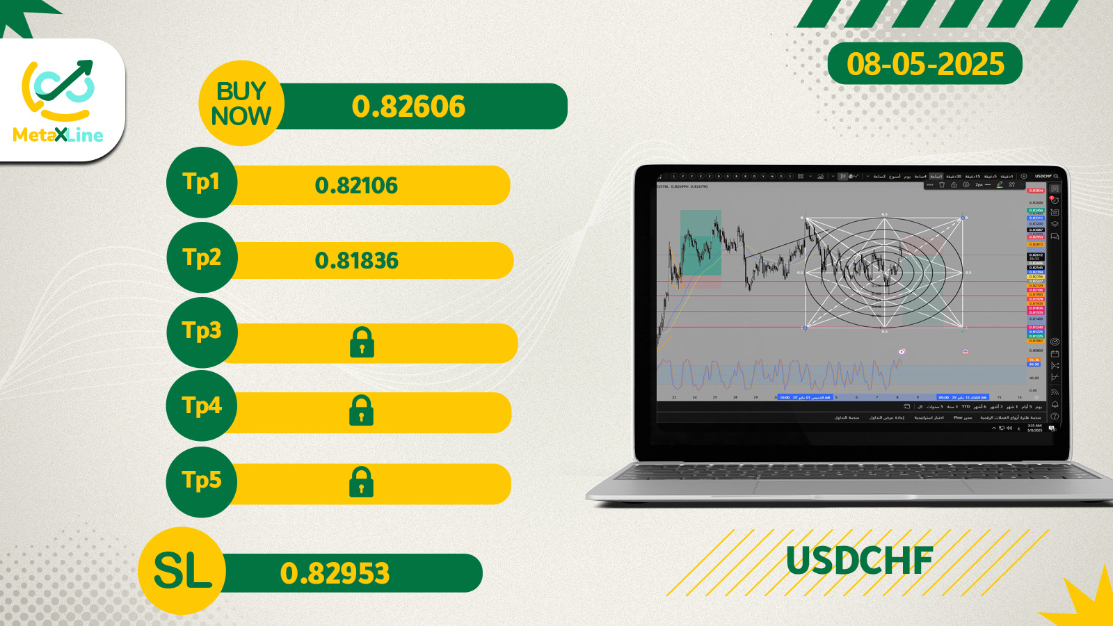 USDCHF