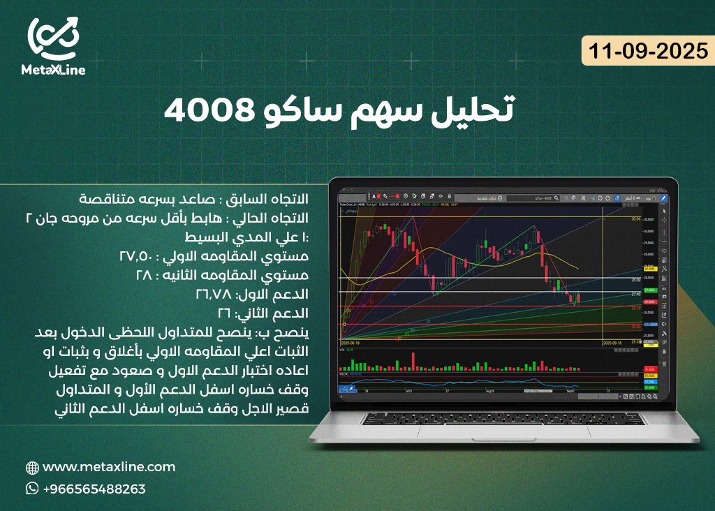 تحليل سهم ساكو 4008