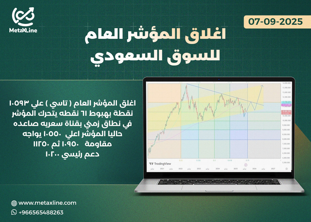 اغلاق المؤشر العام للسوق السعودي (تاسي) 