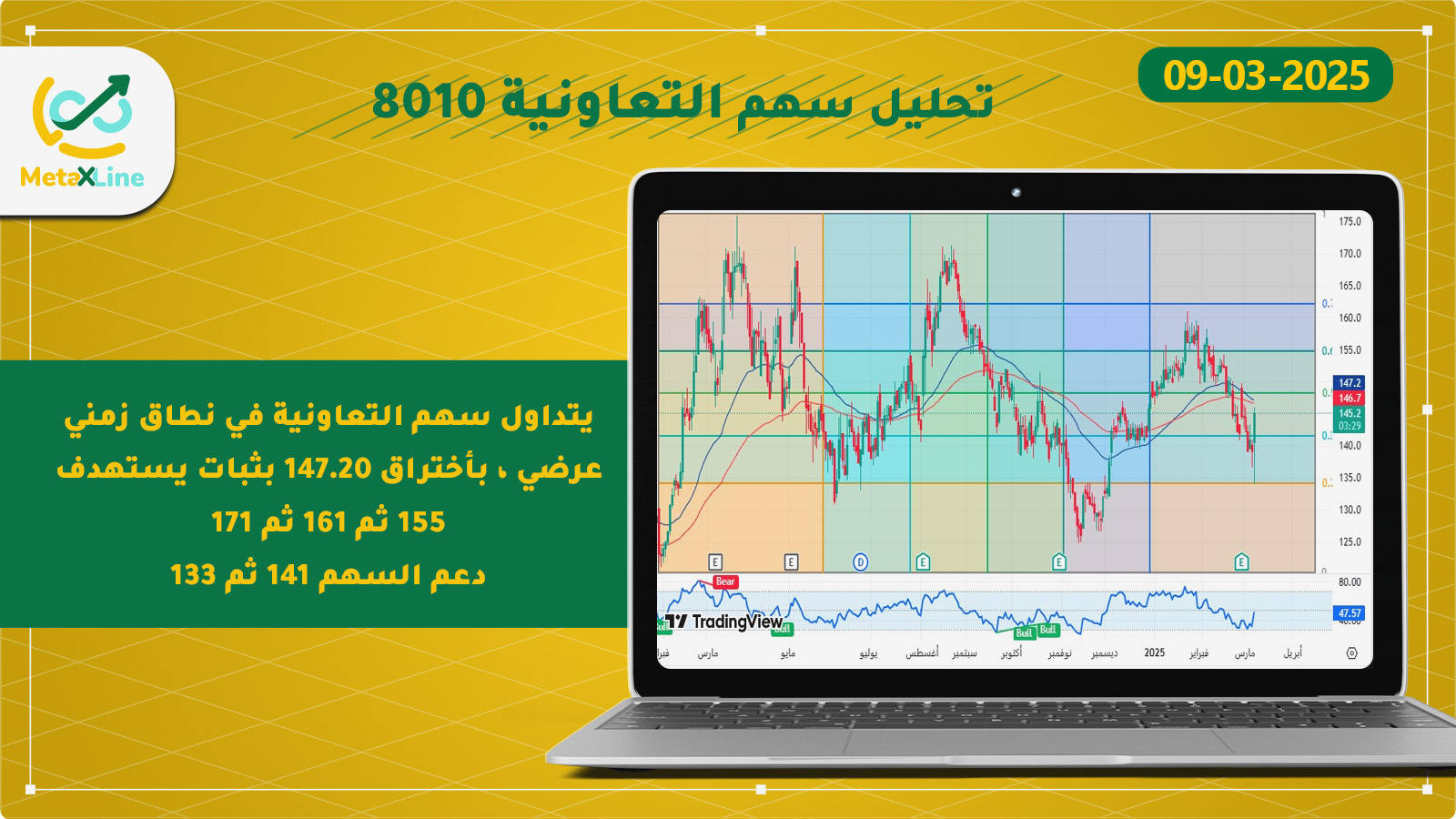 تحليل سهم التعاونية 8010