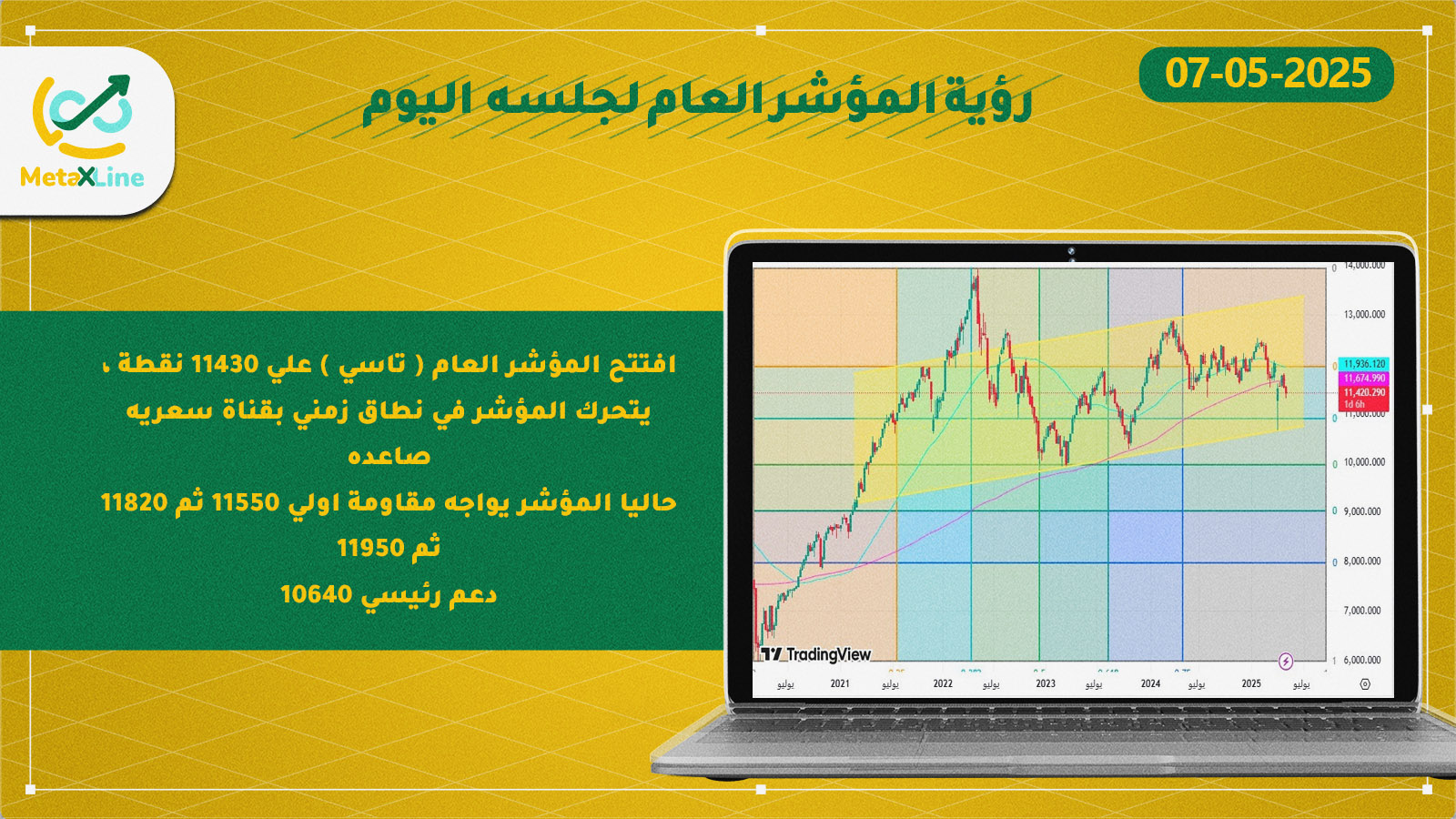 رؤية المؤشر العام لجلسه  اليوم  