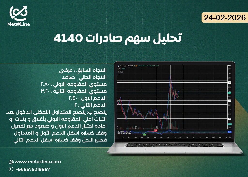 تحليل سهم صادرات 4140