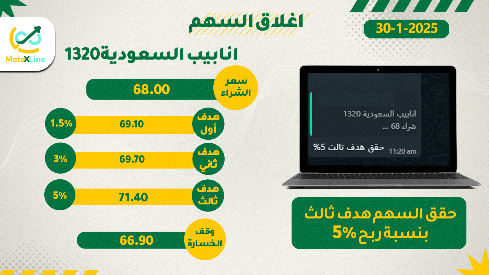 اغلاق سهم انابيب السعودية 1320 