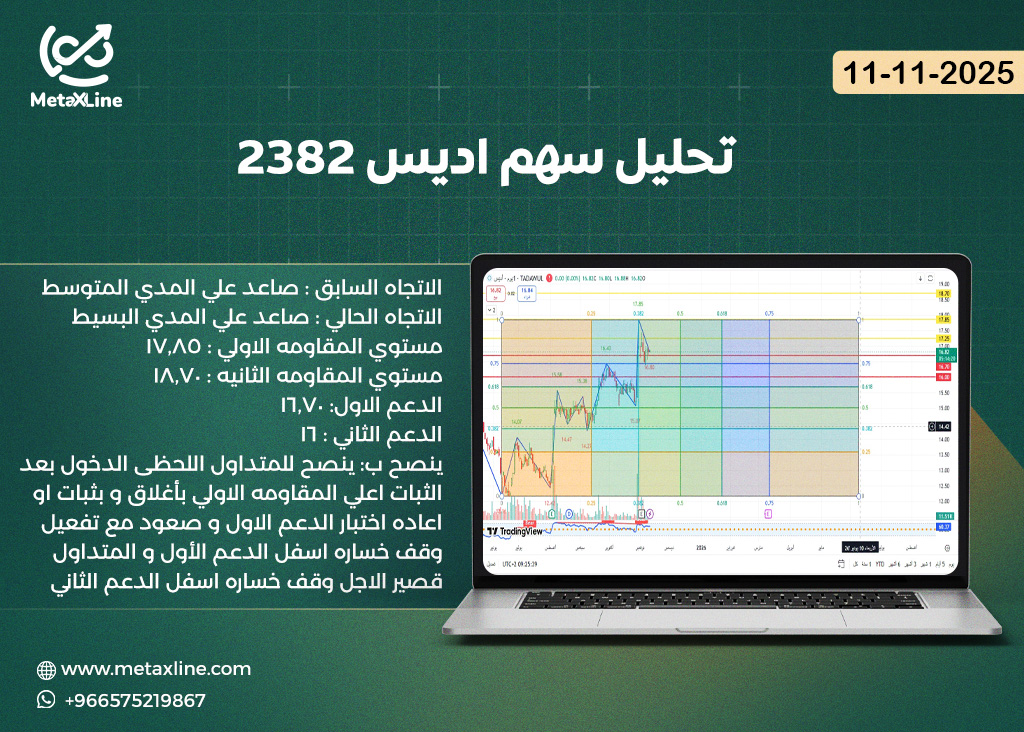 تحليل سهم اديس 2382