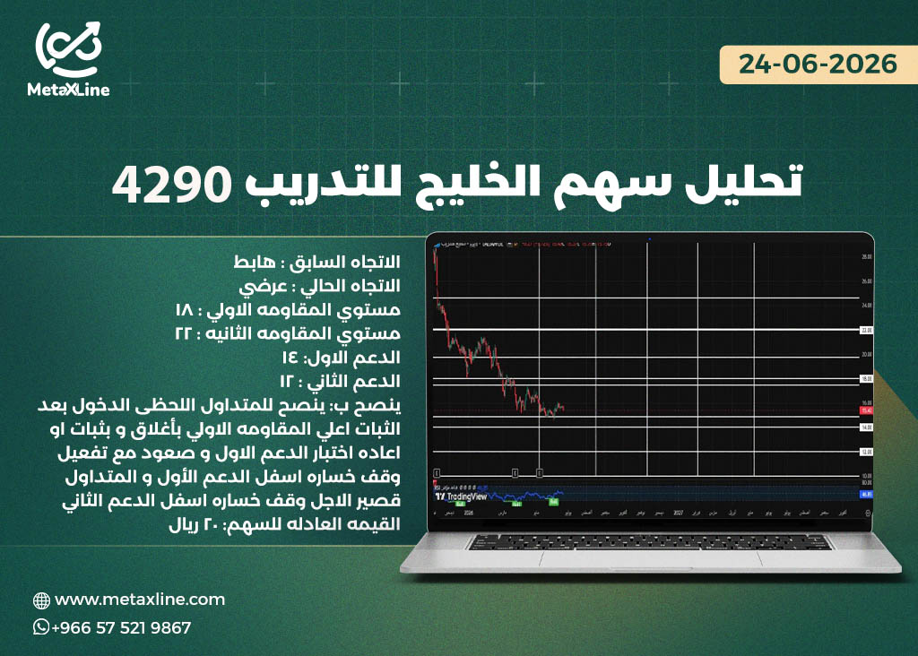 تحليل سهم الخليج للتدريب 4290 