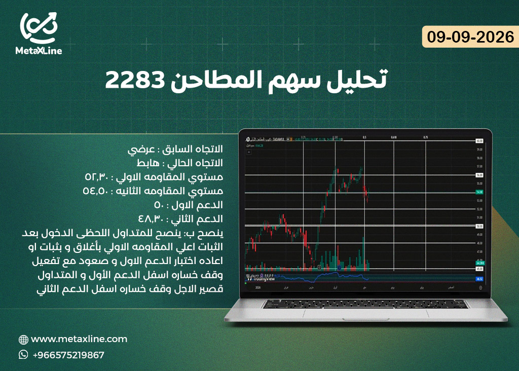 تحليل سهم المطاحن 2283