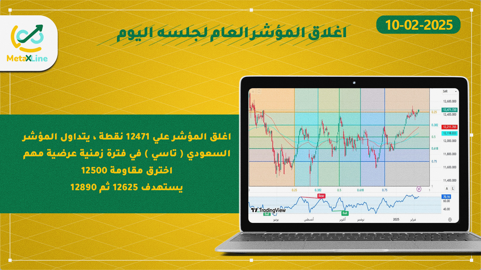 اغلاق المؤشر العام للسوق السعودي (تاسي)     