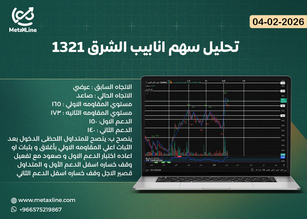 تحليل سهم انابيب الشرق 1321