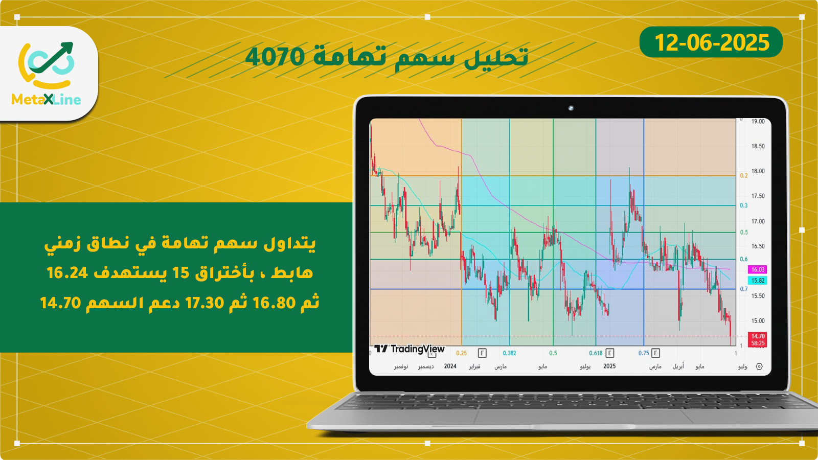 تحليل سهم تهامة 4070