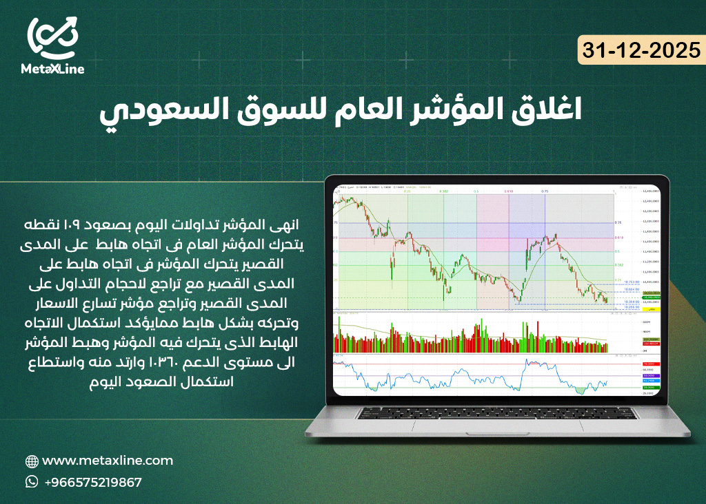 اغلاق المؤشر العام للسوق السعودي (تاسي)