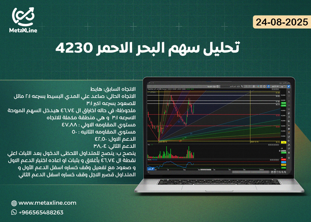 تحليل سهم البحر الاحمر 4230