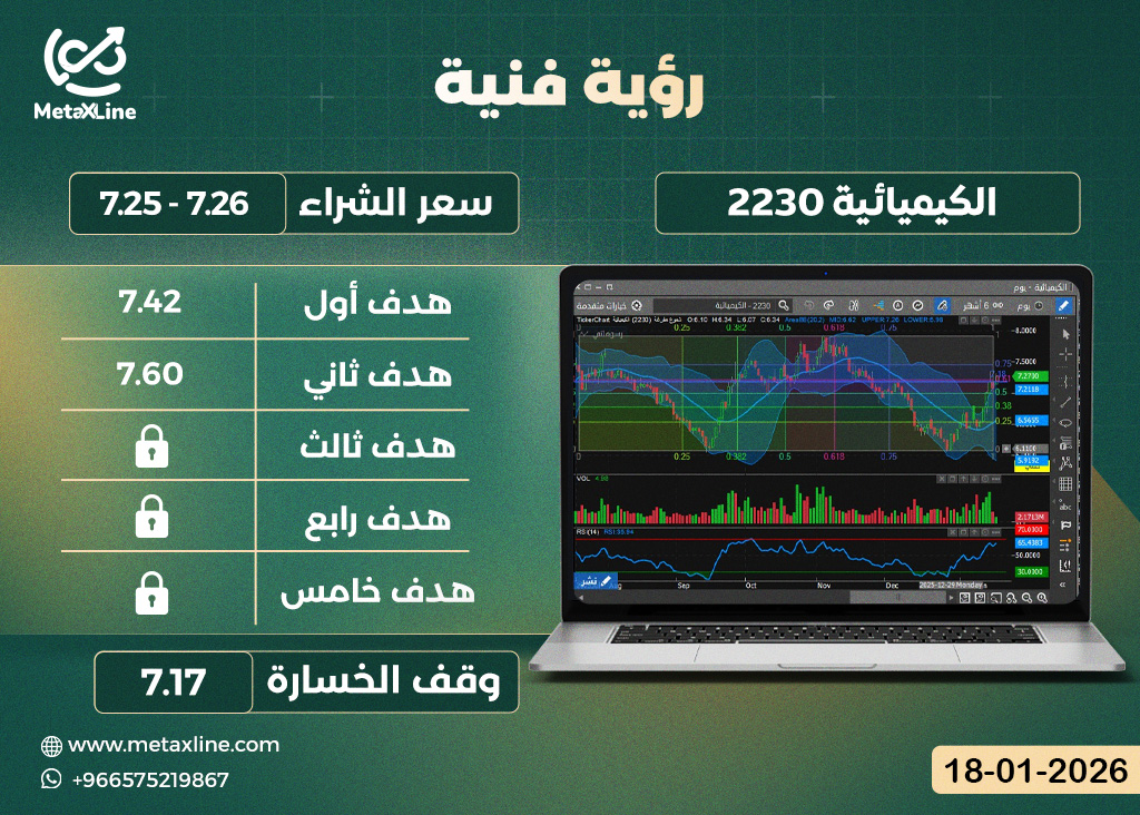 سهم الكيميائية 2230
