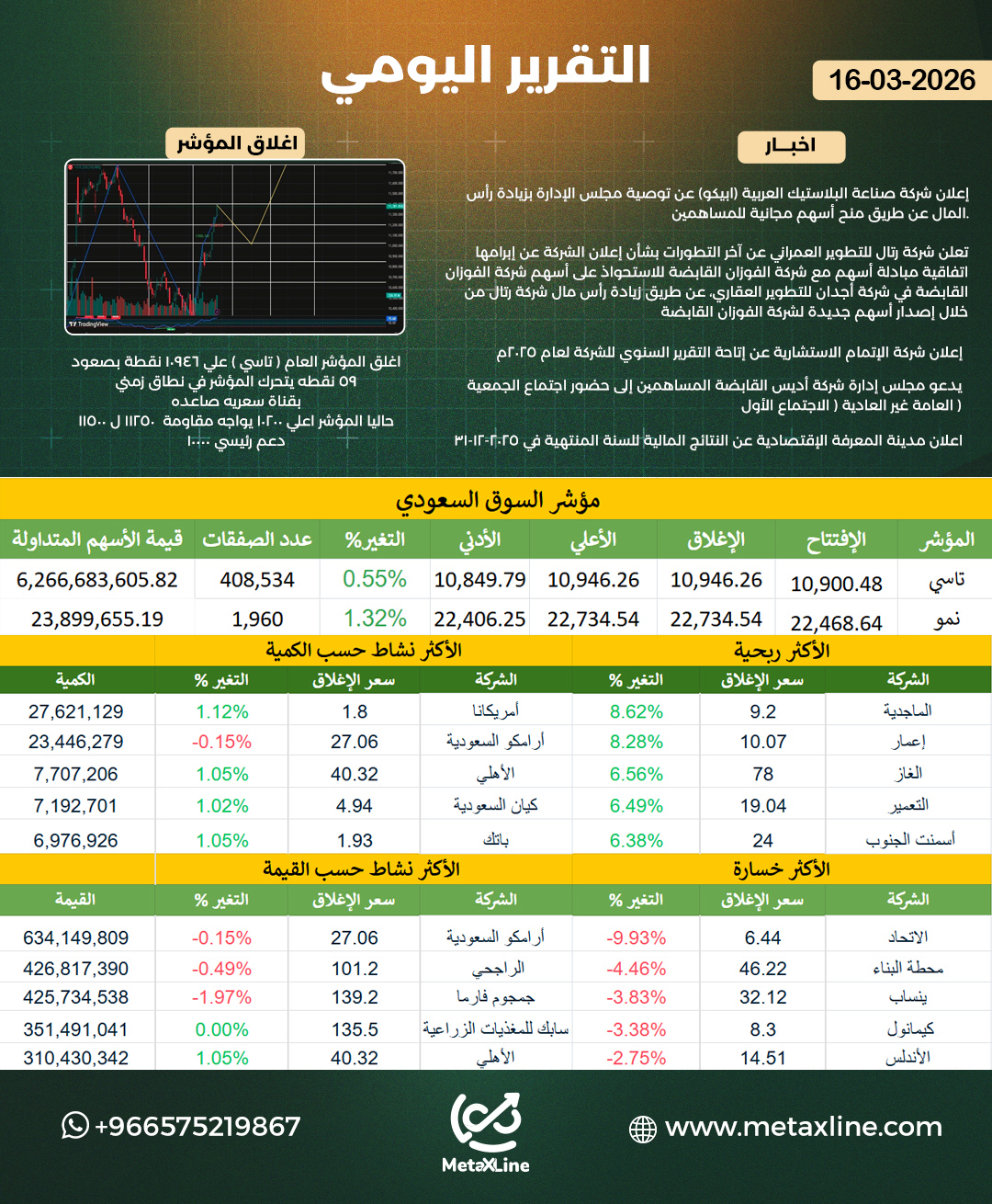 التقرير اليومي 