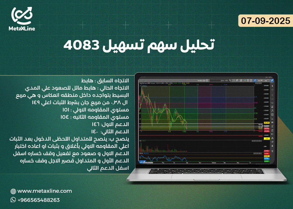 تحليل سهم تسهيل 4083