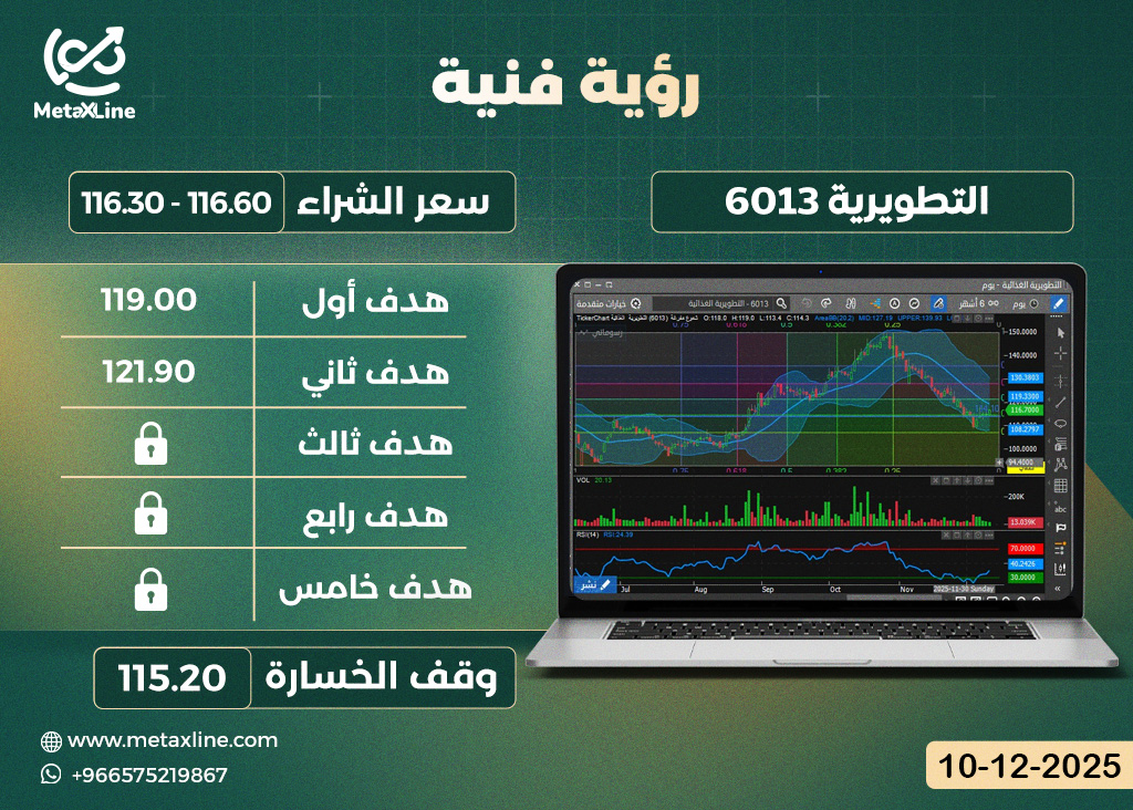 سهم التطويرية 6013