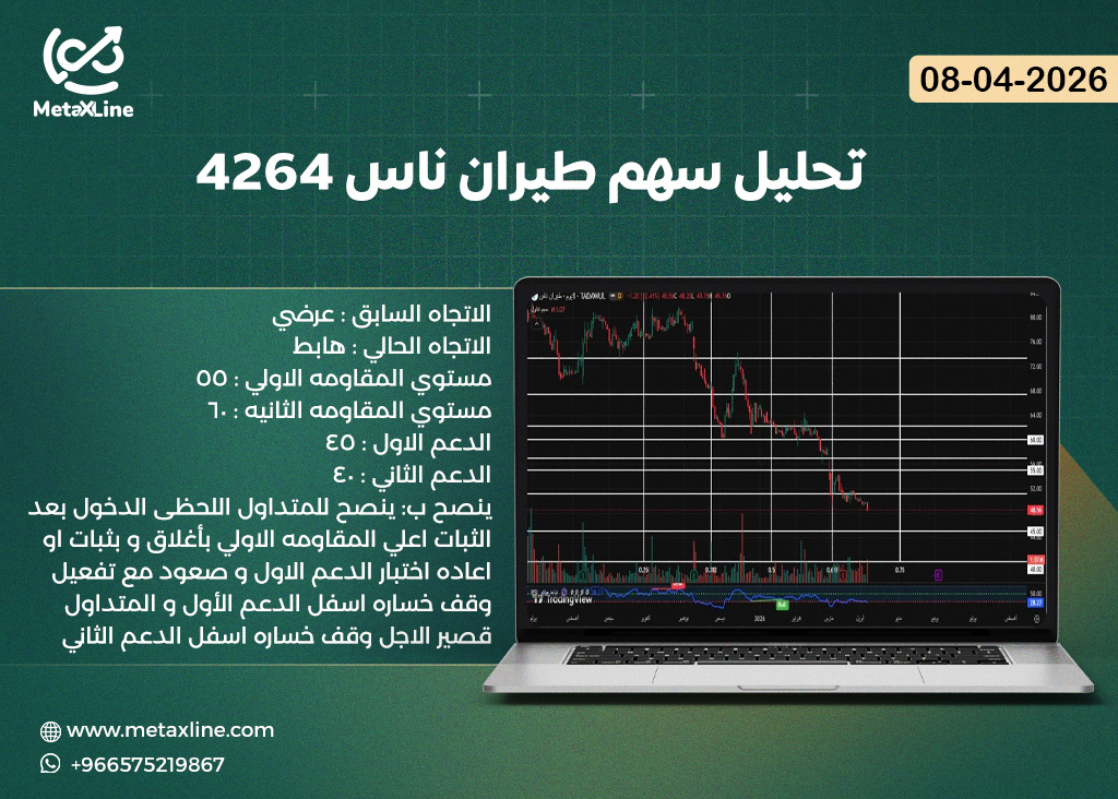 تحليل سهم طيران ناس 4264