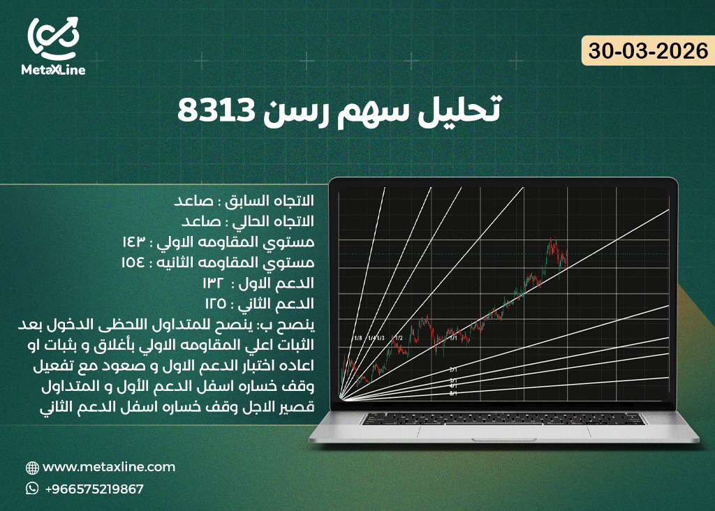 تحليل سهم رسن 8313