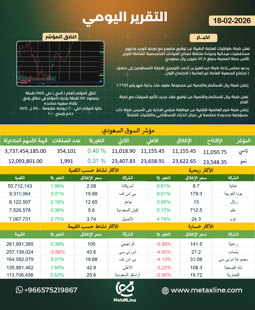 التقرير اليومي 
