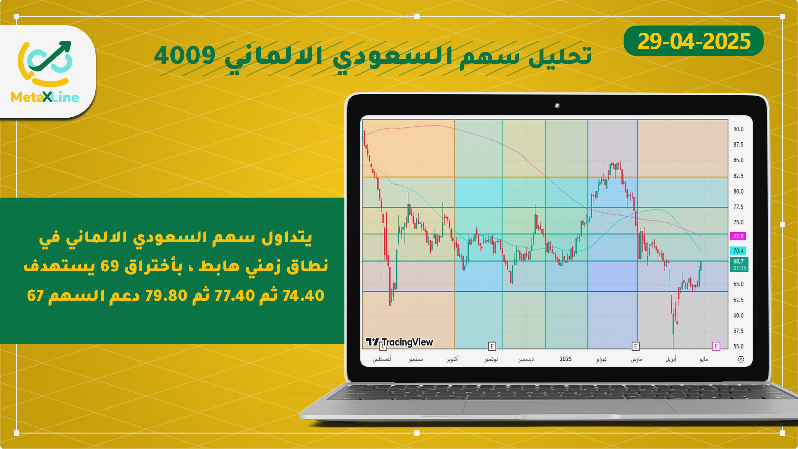 تحليل سهم السعودي الالماني 4009