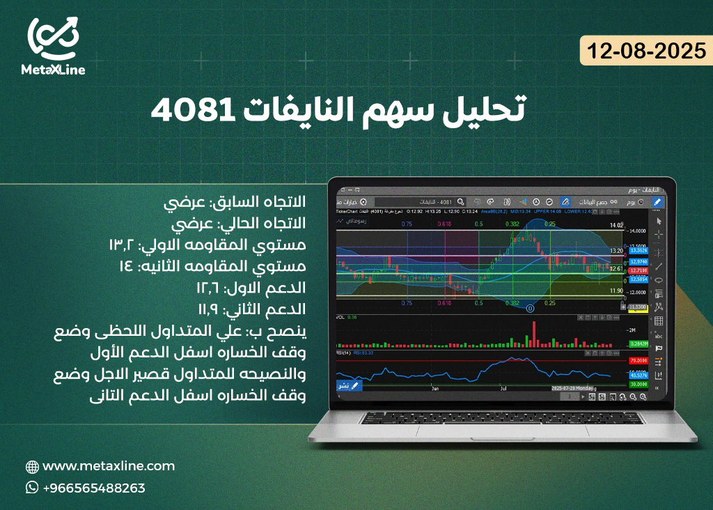 تحليل سهم النايفات 4081 