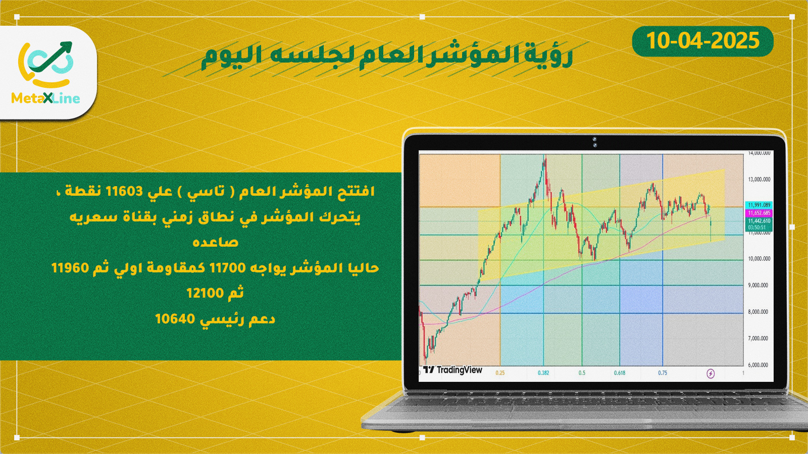 رؤية المؤشر العام لجلسه  اليوم