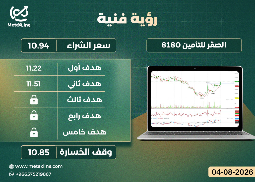 سهم الصقر للتأمين 8180