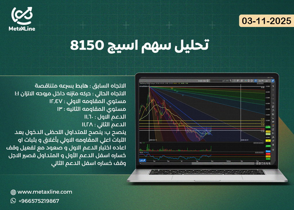 تحليل سهم اسيج 8150