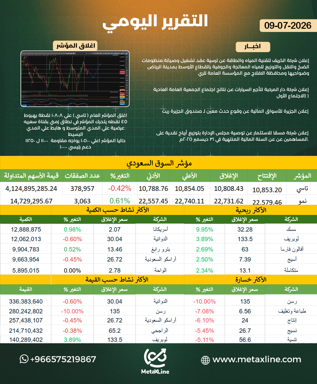 التقرير اليومي  