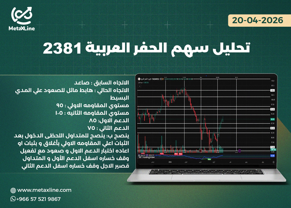 تحليل سهم الحفر العربية 2381  
