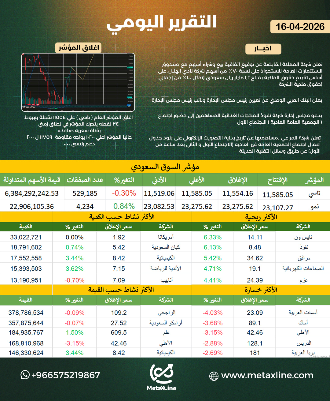 التقرير اليومي 
