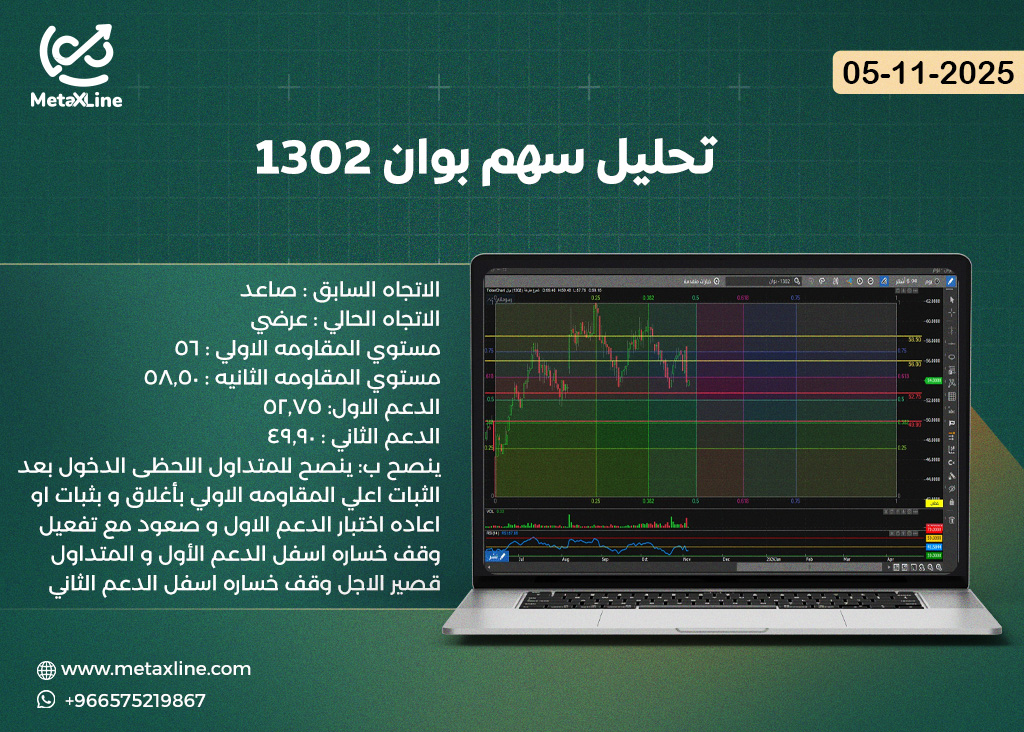 تحليل سهم بوان 1302