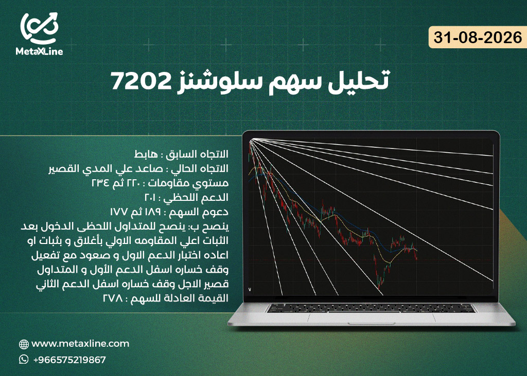 تحليل سهم سلوشنز 7202