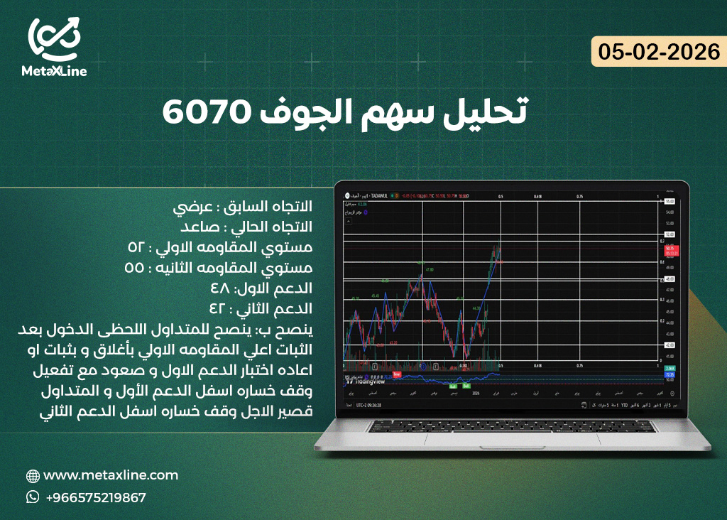 تحليل سهم الجوف 6070