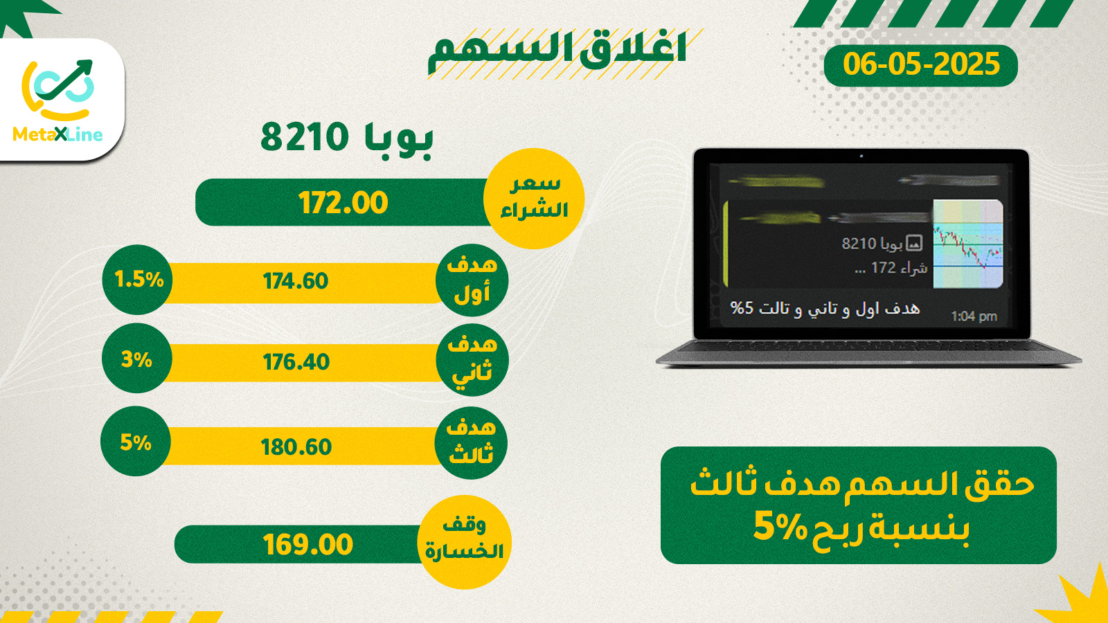 اغلاق سهم بوبا 8210 هدف ثالث