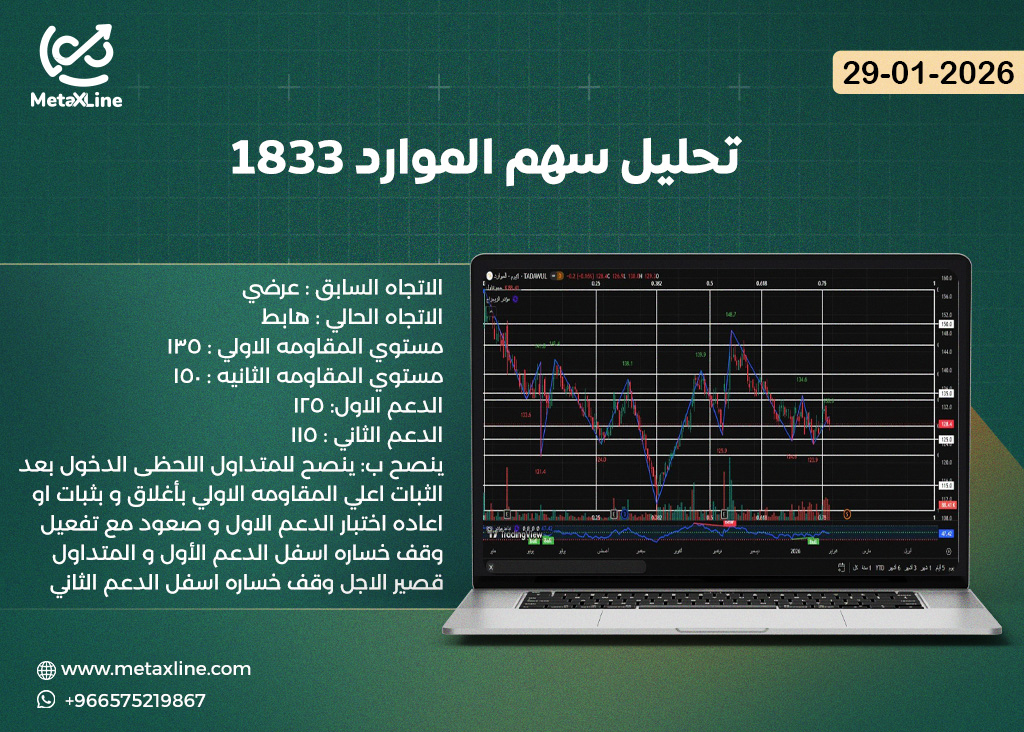 تحليل سهم الموارد 1833