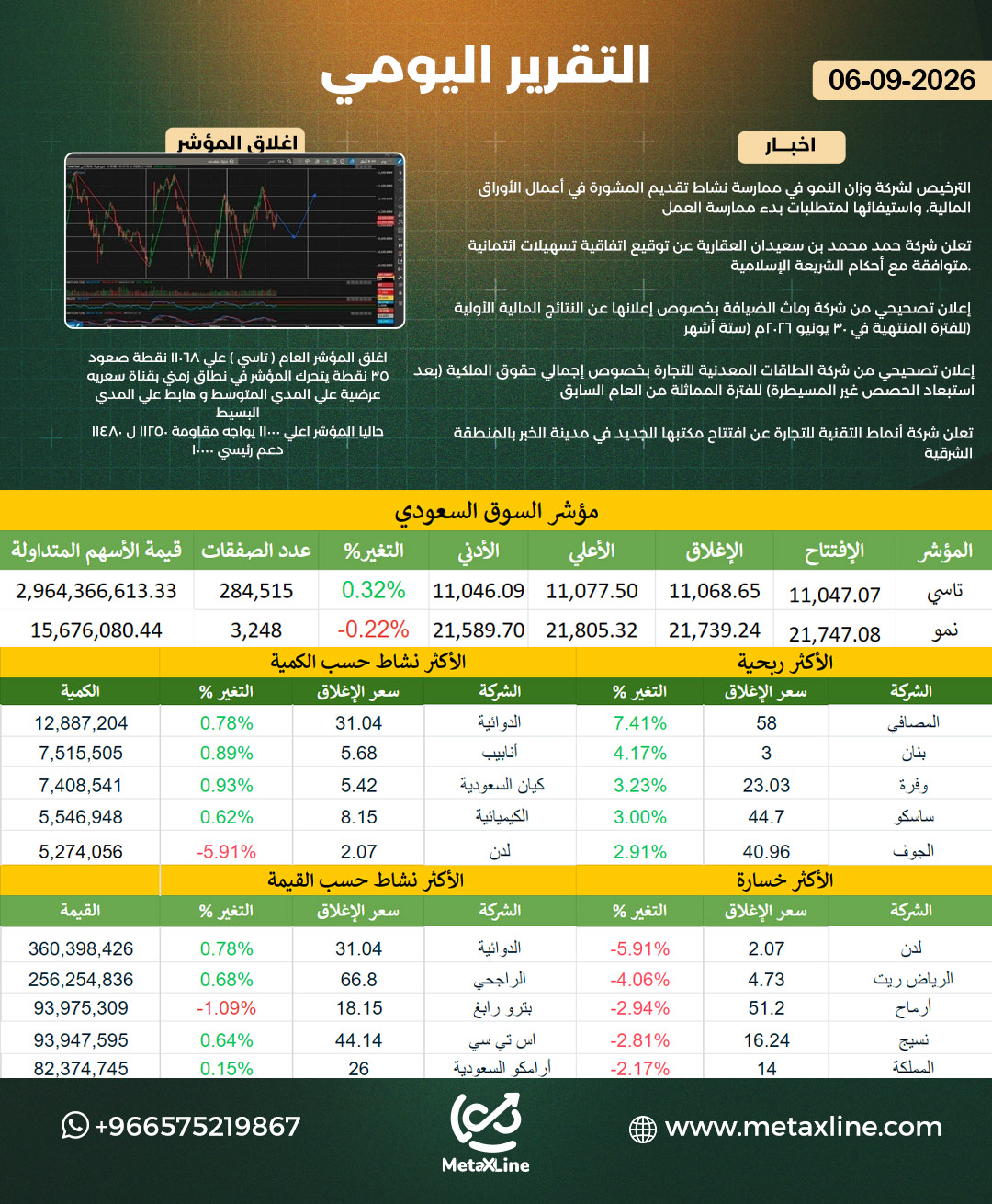 التقرير اليومي