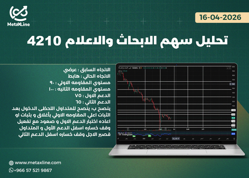 تحليل سهم الابحاث والاعلام 4210  