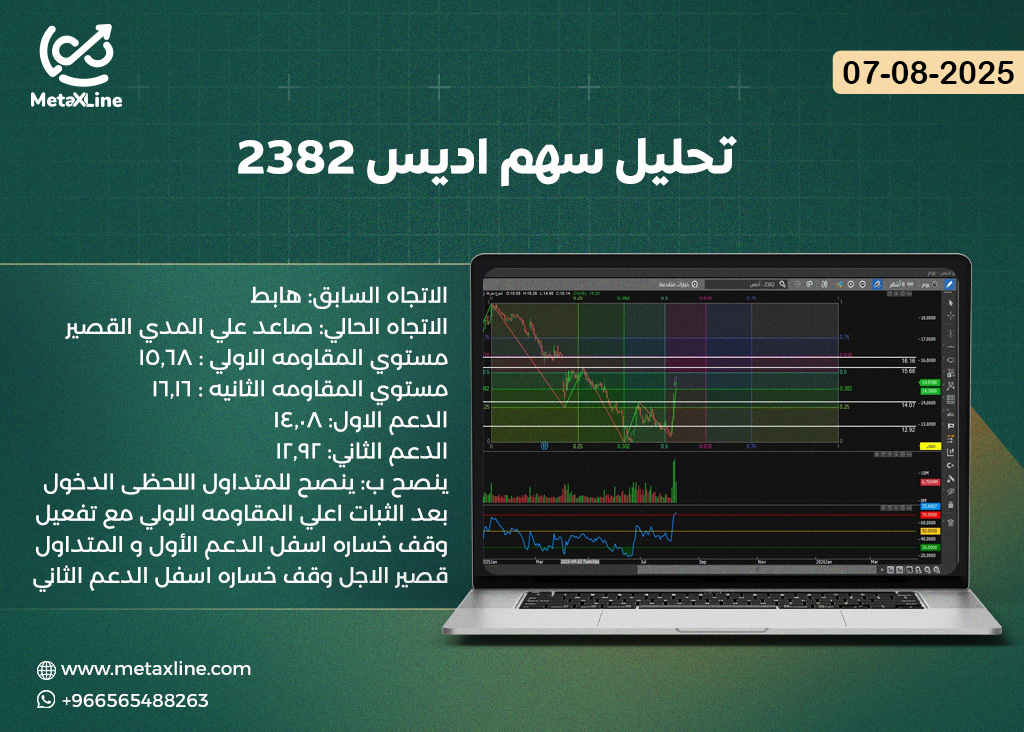 تحليل سهم اديس 2382