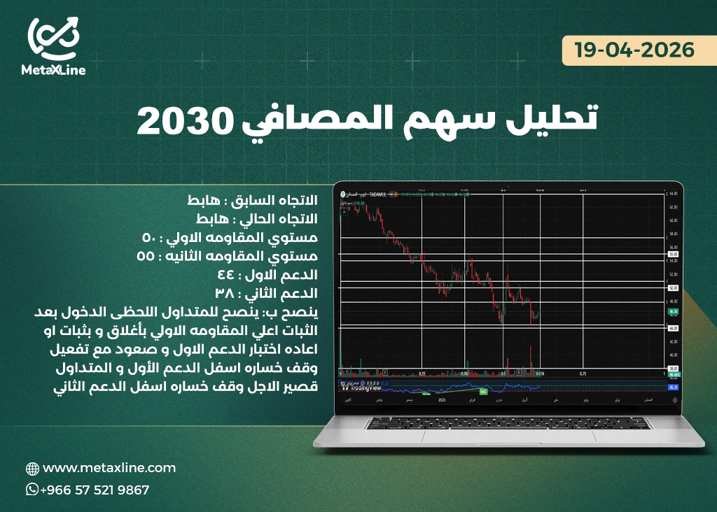 تحليل سهم المصافي  2030 