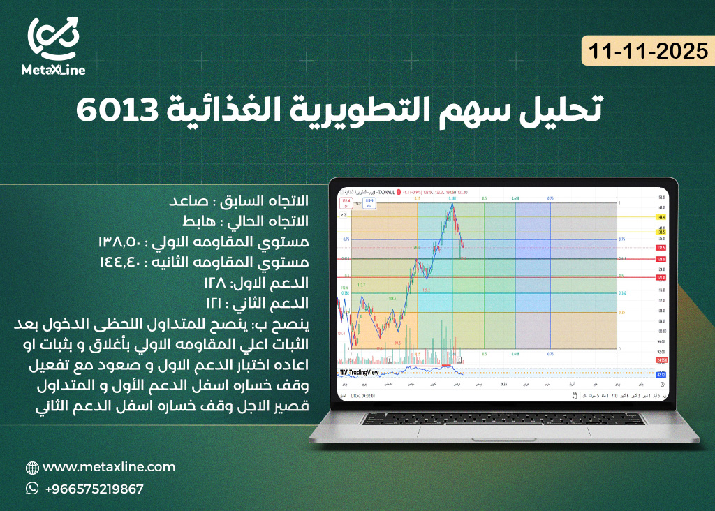 تحليل سهم التطويرية الغذائية 6013