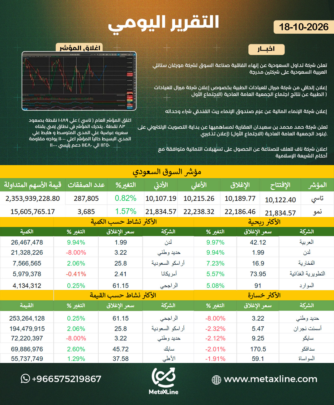 التقرير اليومي