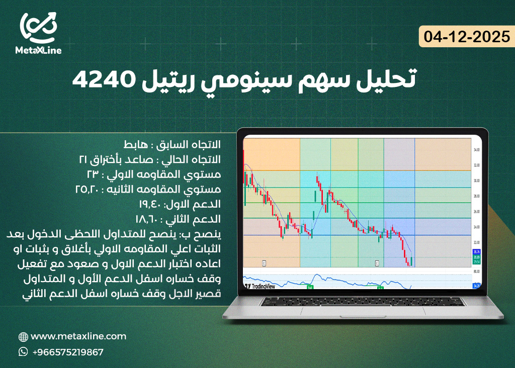 تحليل سهم سينومي ريتيل 4240