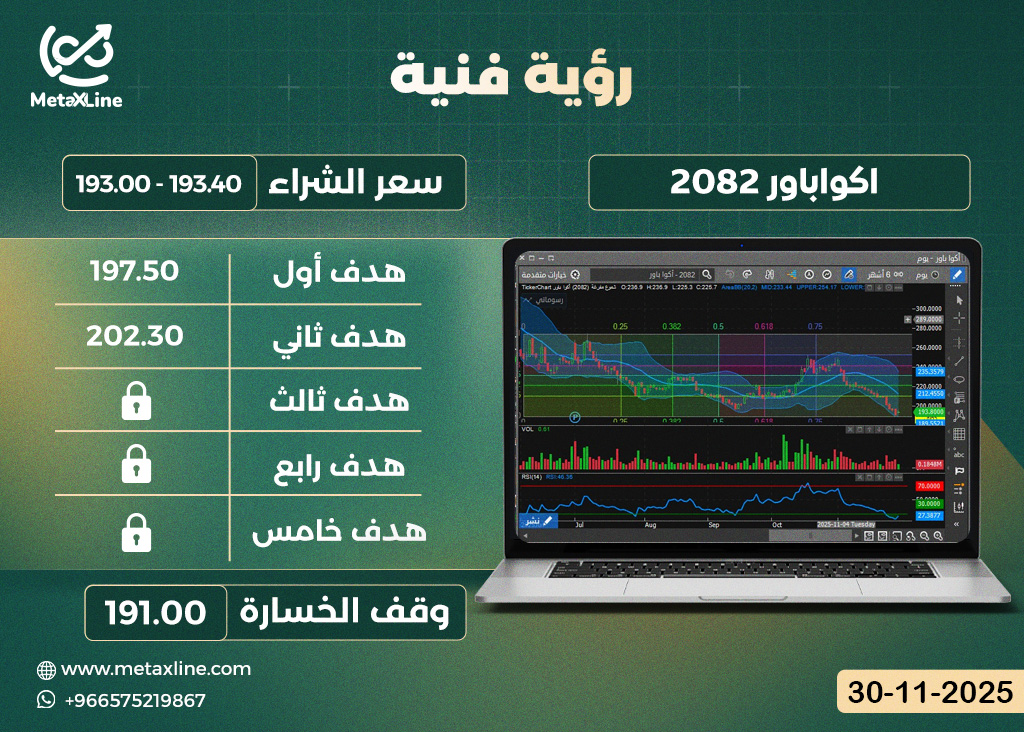 سهم اكوا باور 2082