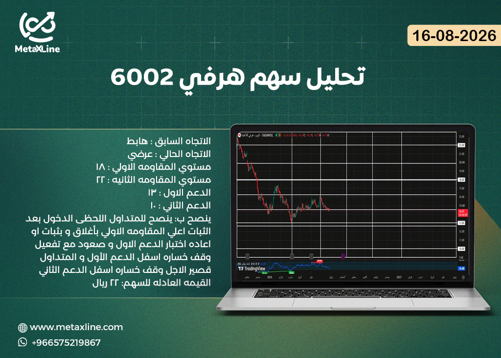 تحليل سهم هرفي 6002