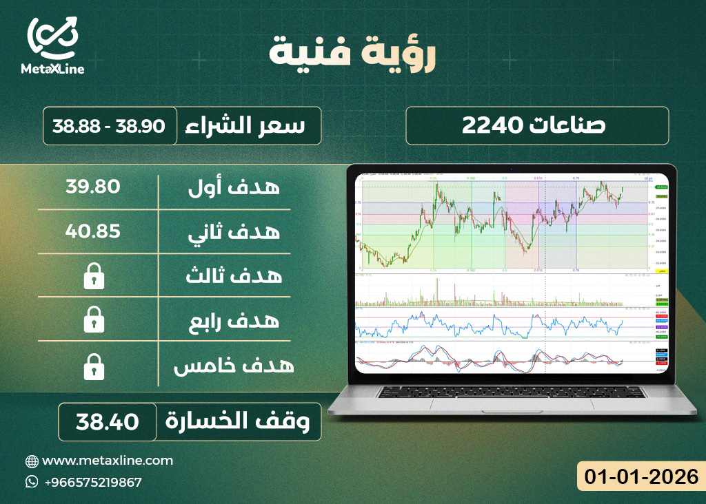 سهم صناعات 2240