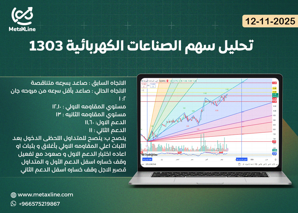 تحليل سهم الصناعات الكهربائية 1303