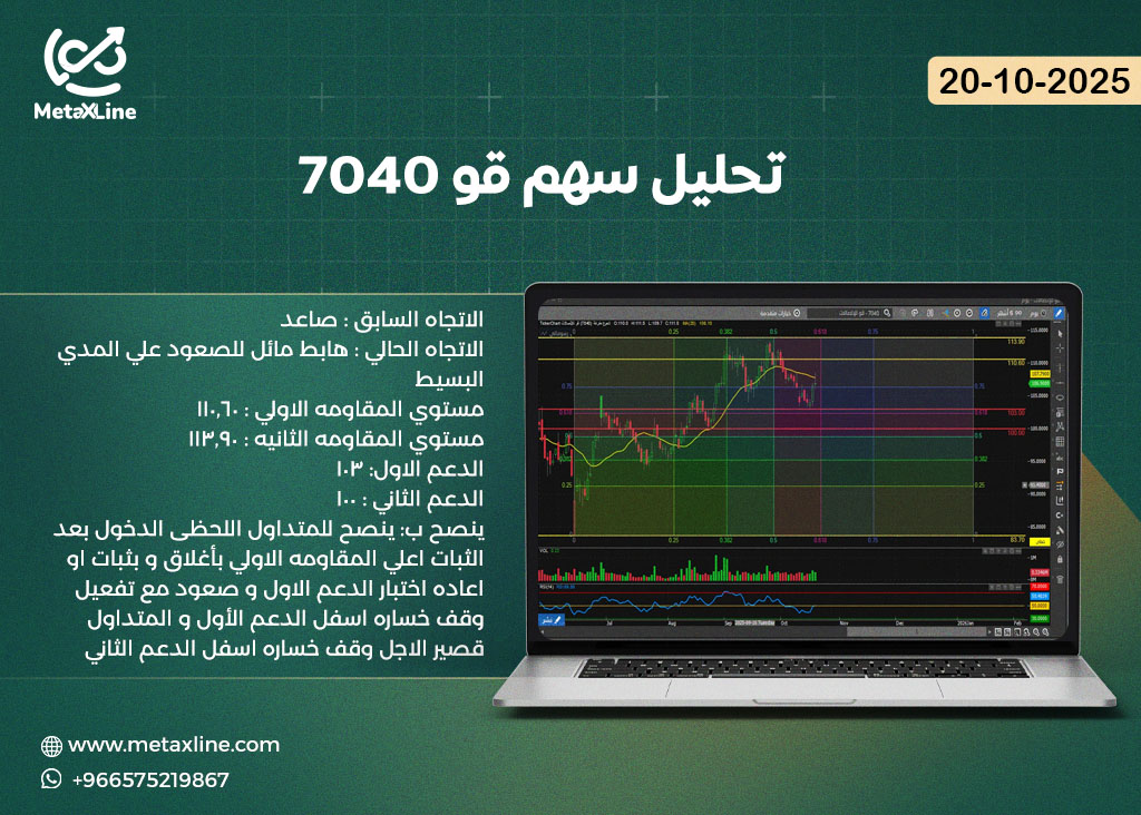 تحليل سهم قو 7040