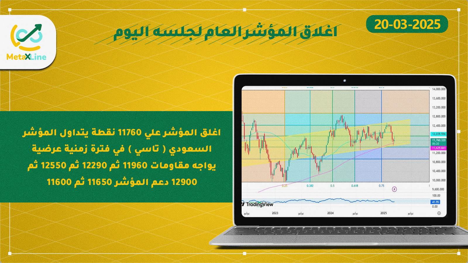 اغلاق المؤشر العام للسوق السعودي (تاسي)