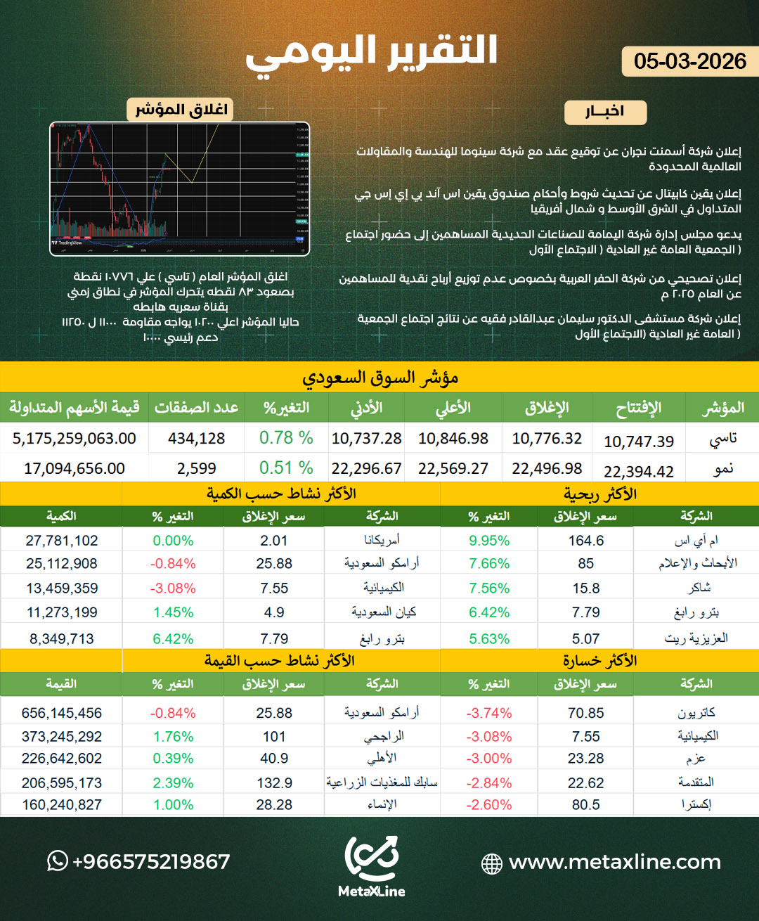 التقرير اليومي 